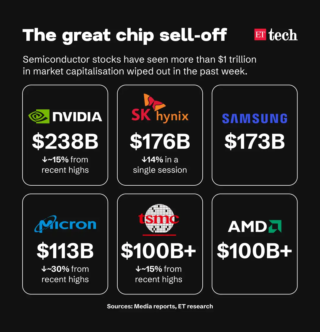 The great chip